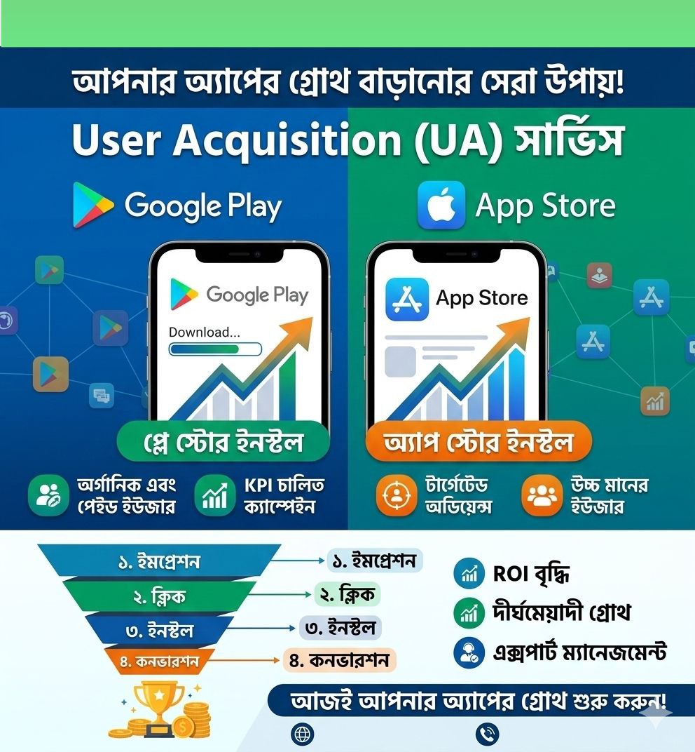 App User Acquisition